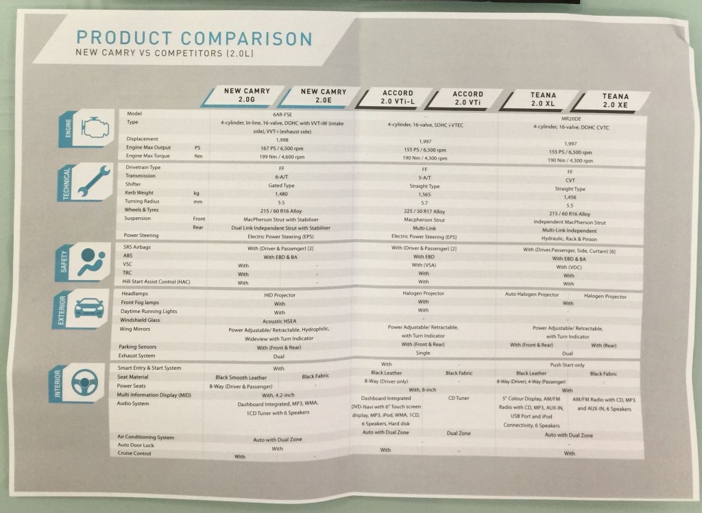 Camry Comparisons (5)_use