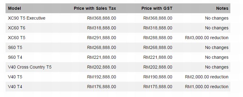 volvo pricing (2015)