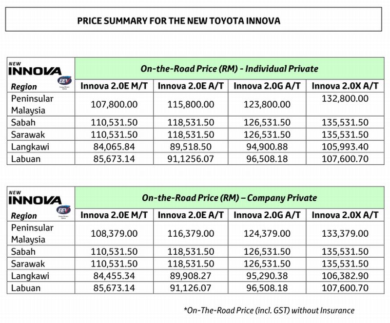 Toyota spruces up Innova, Fortuner and Hilux amid keen 