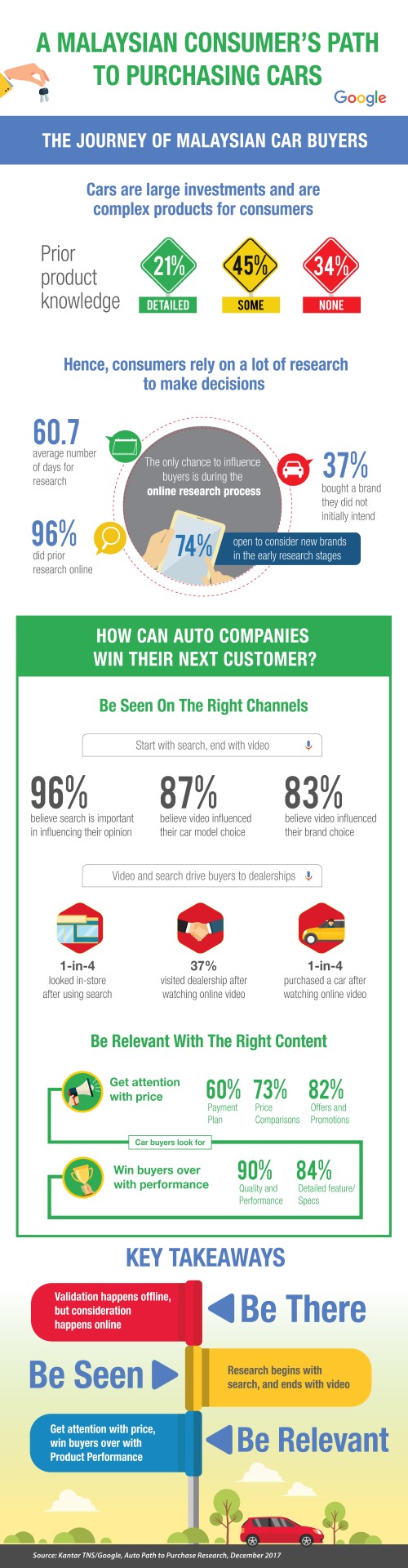 Infographic - Google Car Purchase Insights 2018 (Original Size)