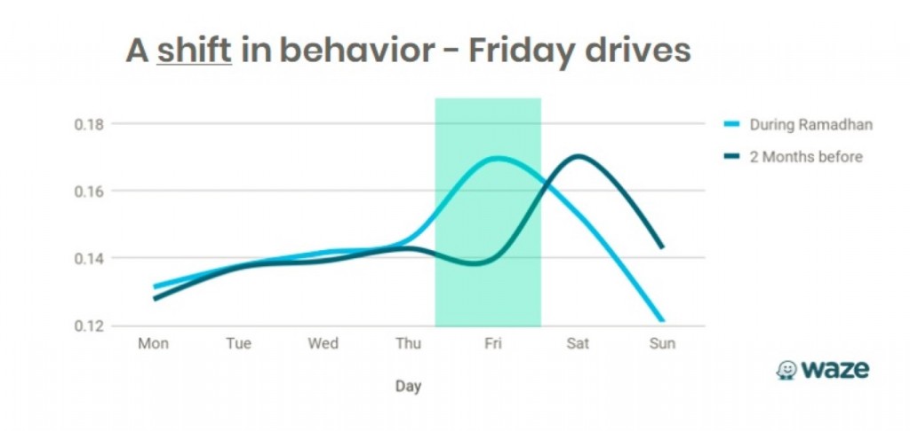 Waze - 02 Friday Drive