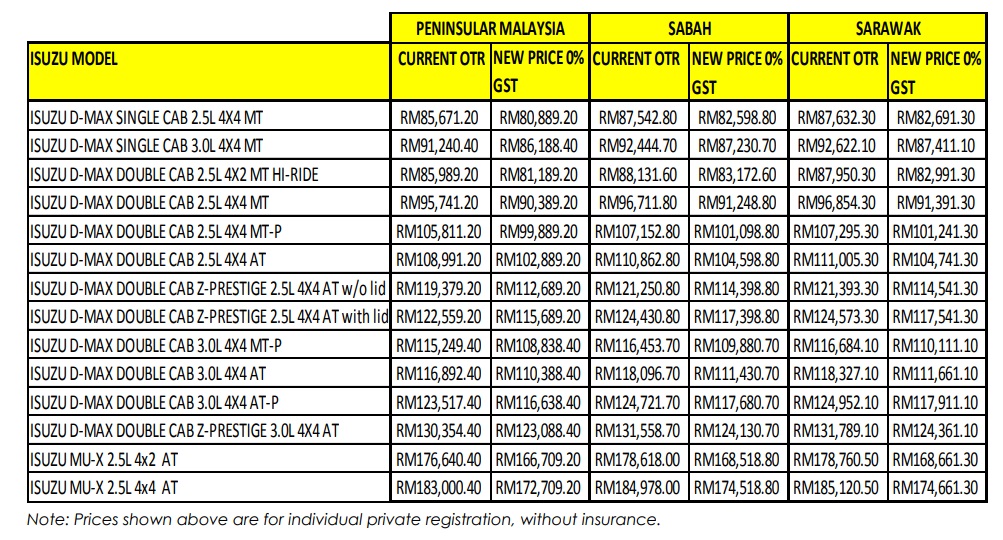 table1