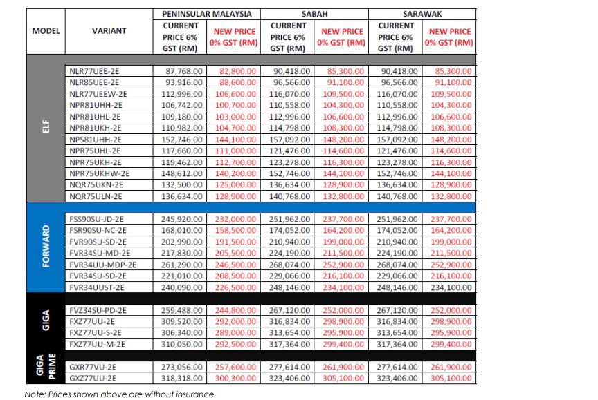 table2