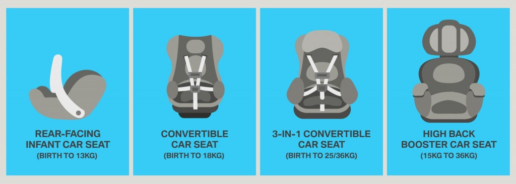 BMW Malaysia x Childline Foundation Partner x Chicco Malaysia - 01 Choose the right car seat