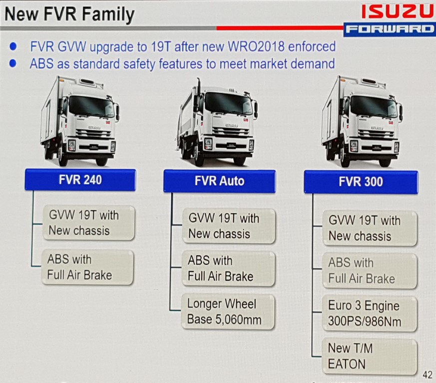 Isuzu Forward 2019 briefing (2)