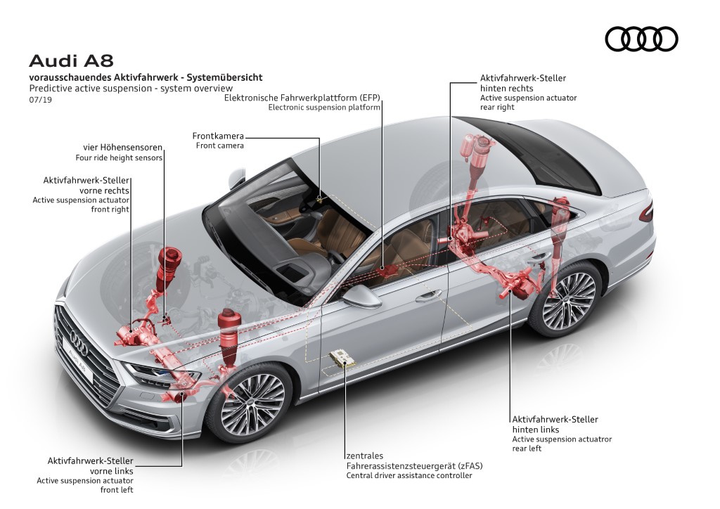 Active suspension - system overview