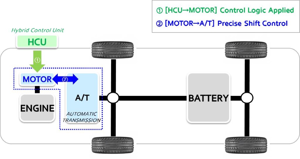 Active Shift Control 2 (Custom)