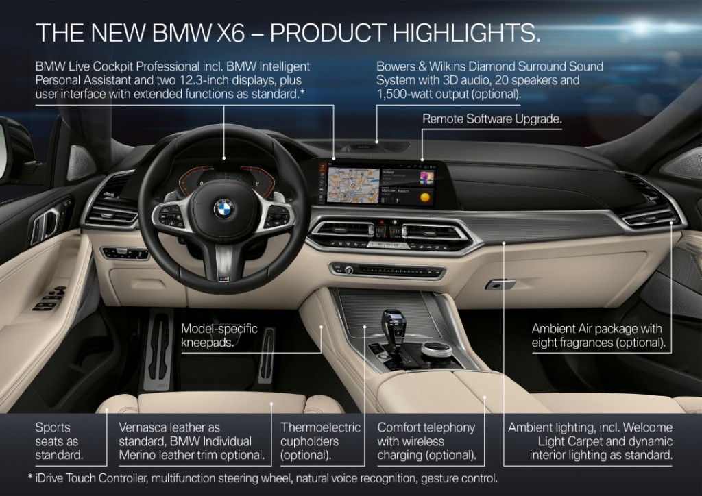 P90356955_highRes_the-all-new-bmw-x6-h