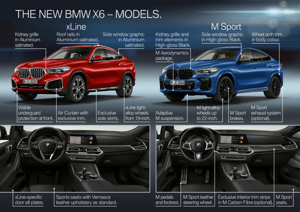 P90356956_highRes_the-all-new-bmw-x6-h