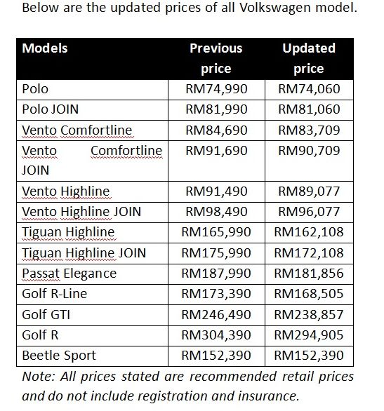 Volkswagen Malaysia Announces New Zero Sales Tax Prices Savings Up To Rm9 484 Carsifu