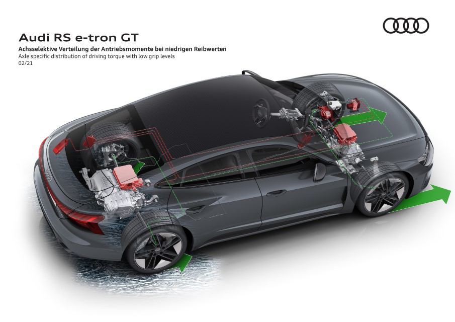 Audi RS e-tron GT