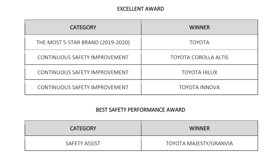 toyota_results (2)