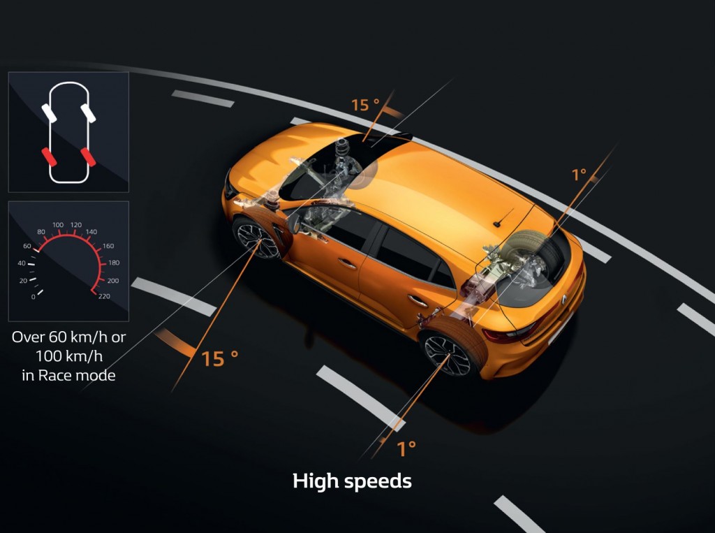 Renault_4CONTROL - High Speed