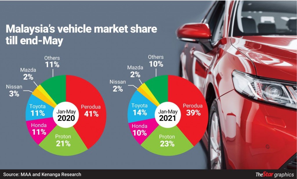 vehicle_market