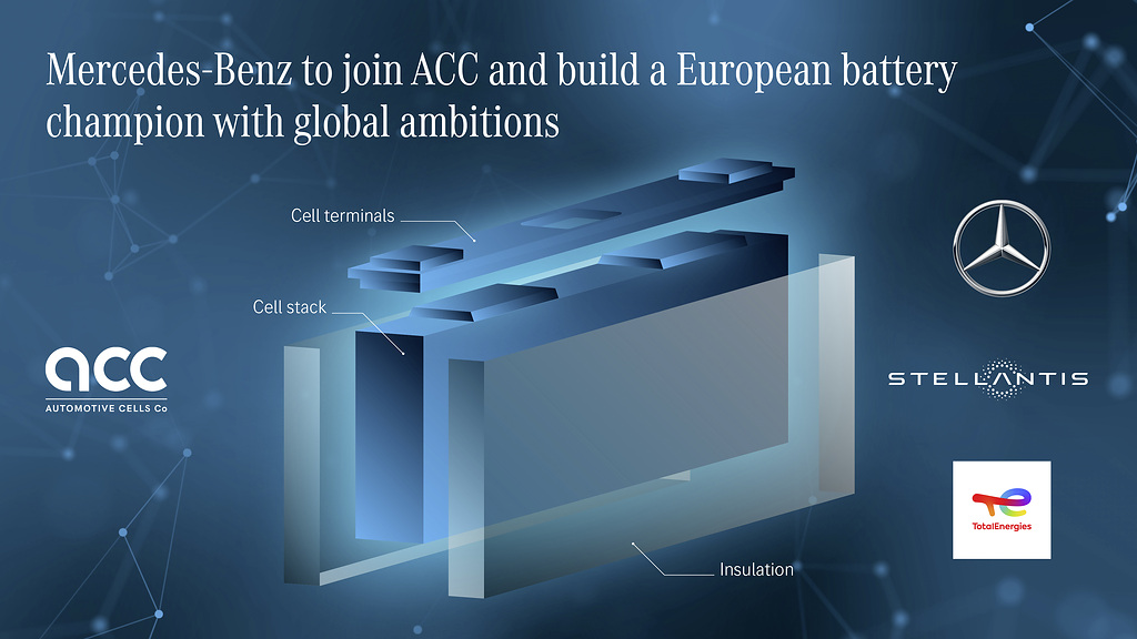 Mercedes-Benz beteiligt sich an ACC und baut europäischen Batterie-Champion mit globalen Ambitionen auf Mercedes-Benz to join ACC and build a European battery champion with global ambitions.