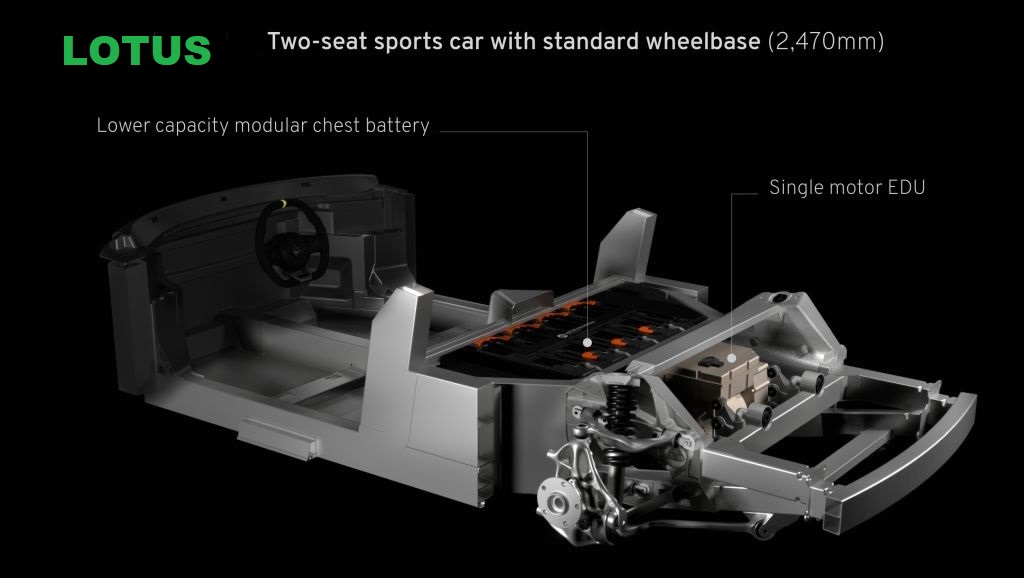 ProjectLEVAinnovationinLotuselectricsportscararchitecture_1