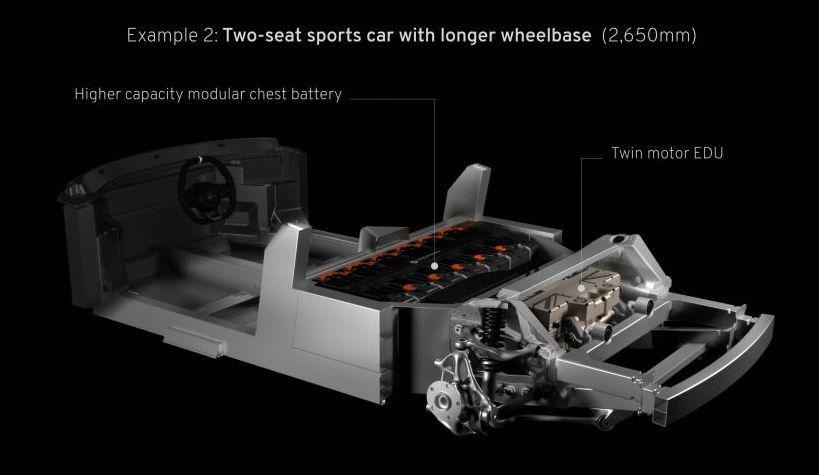 ProjectLEVAinnovationinLotuselectricsportscararchitecture_2