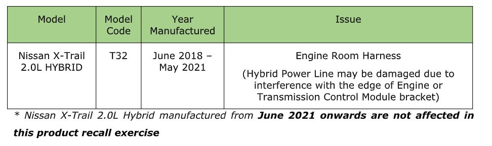 Nissan recall_Dec 2021