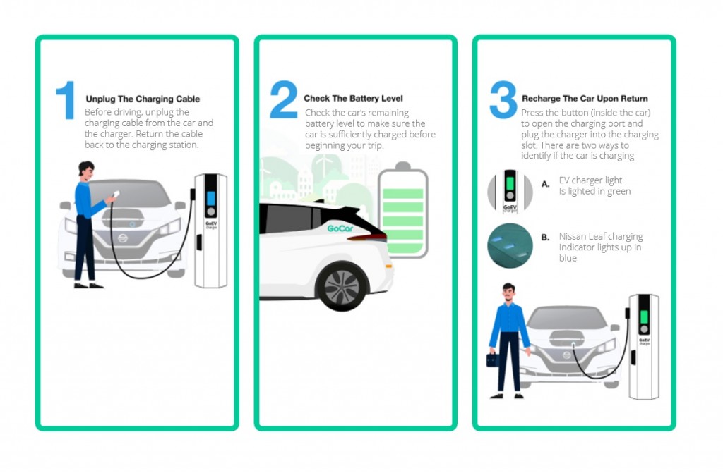 Flowchart Gocar News: Go electric and eco-friendly with GoCar | CarSifu