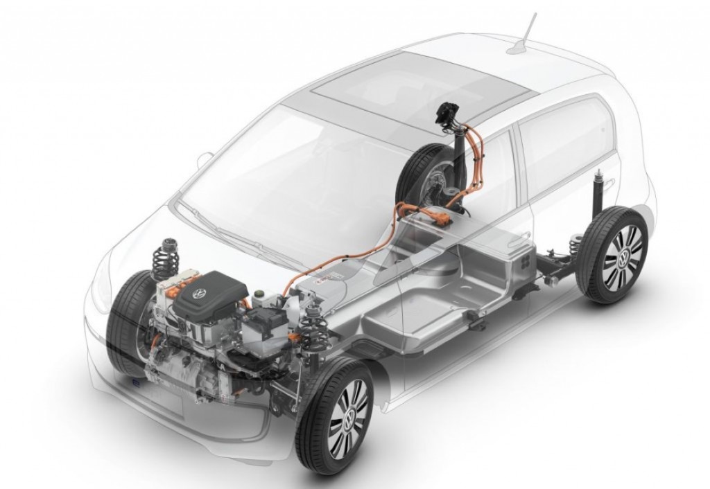 Komponenten des e-Antriebes und des Hochvoltbatteriesystems