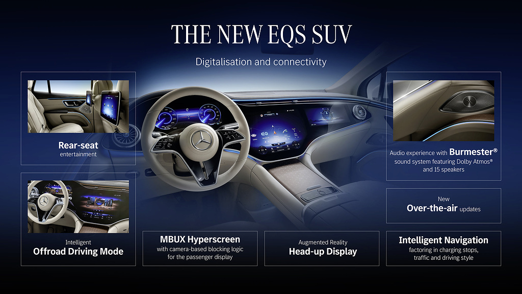 EQS SUV HighlightsEQS SUV Highlights