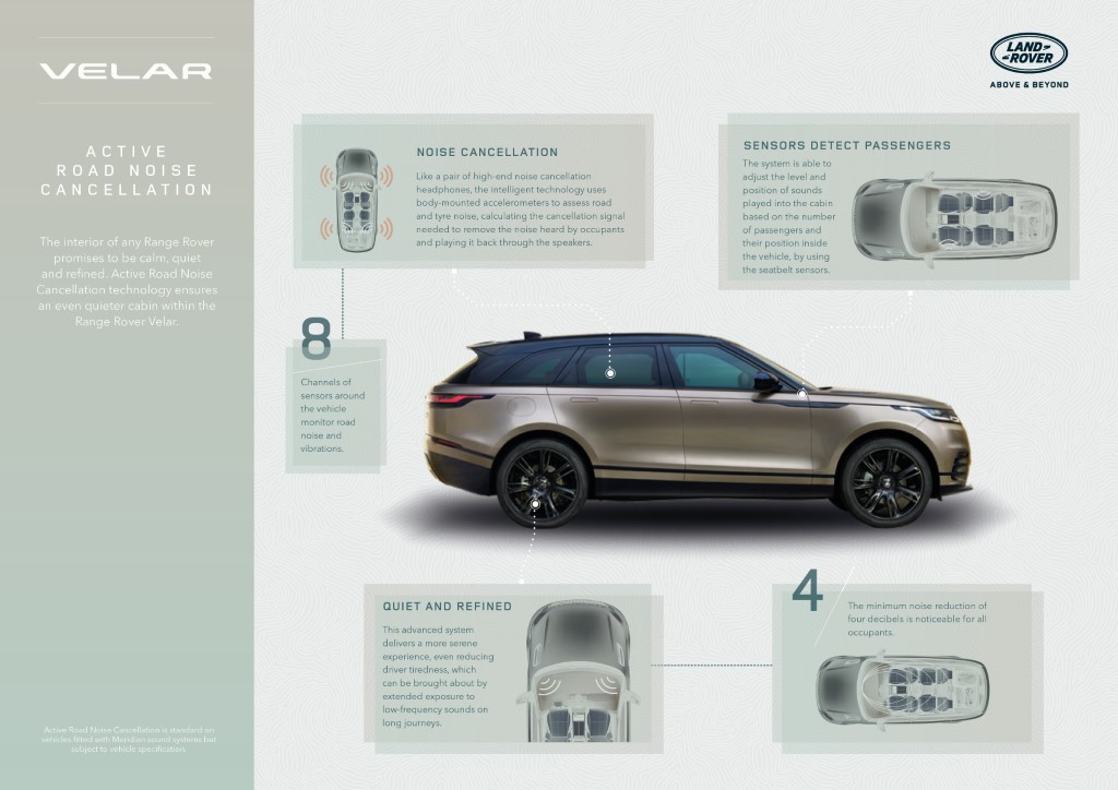 RR_Velar_23MY_ARNC_Infographic_140422