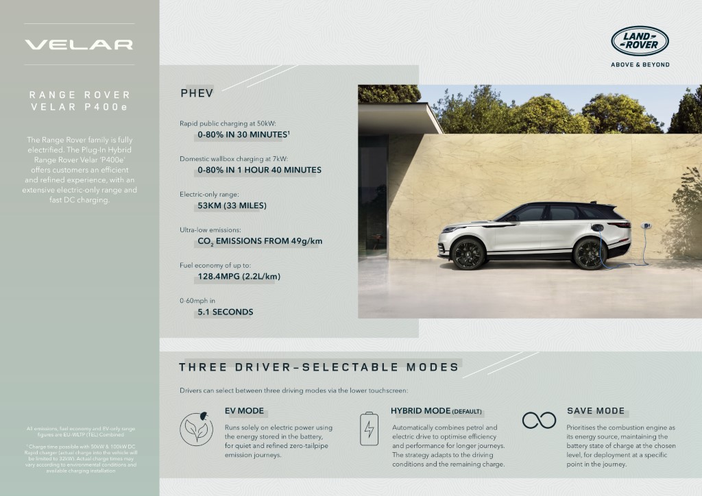 RR_Velar_23MY_PHEV_Overview_Infographic_140422