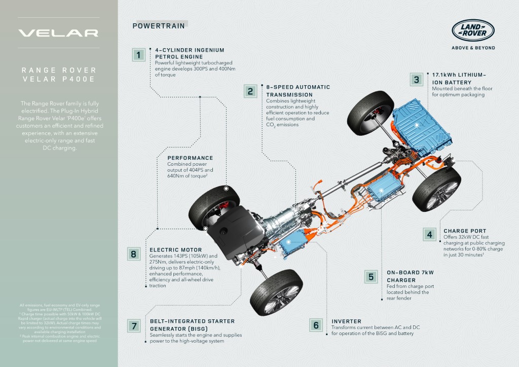 RR_Velar_23MY_PHEV_Powertrain_Infographic_140422