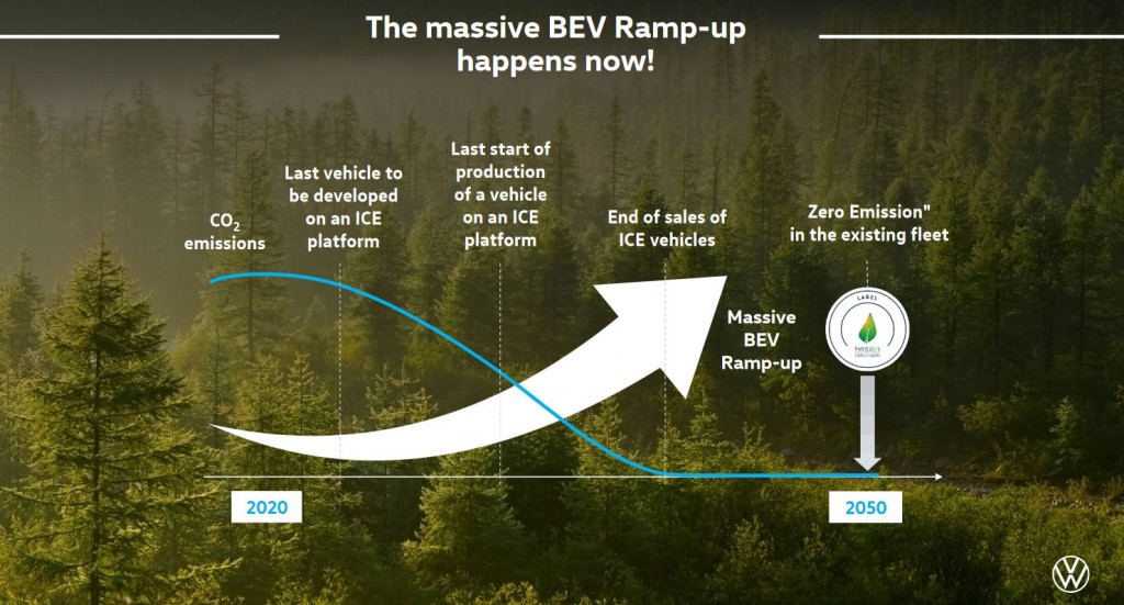 News: VW aims for EV range of 700km | CarSifu