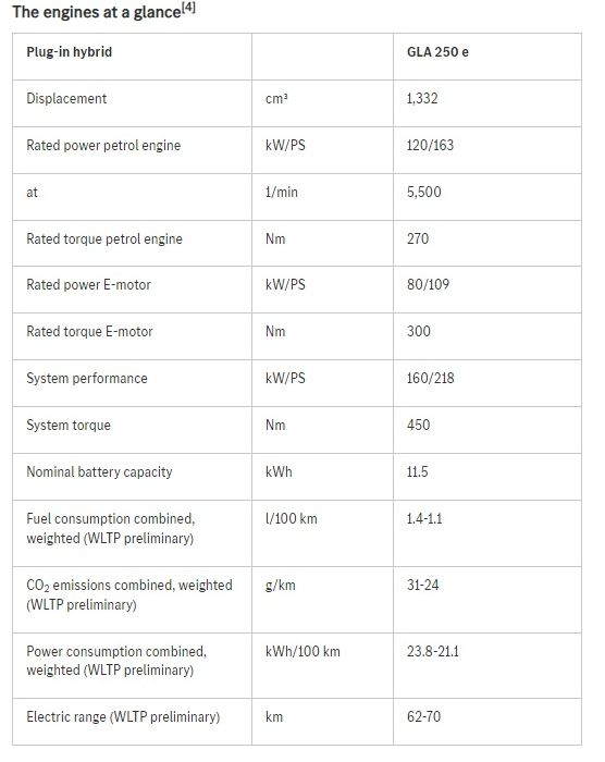 GLA engine PHEV new00