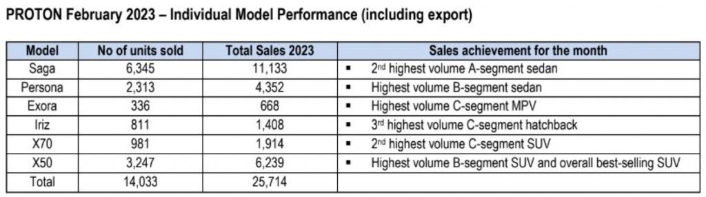 Proton_February_2023_1