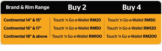 Continental Raya_ promo 2023