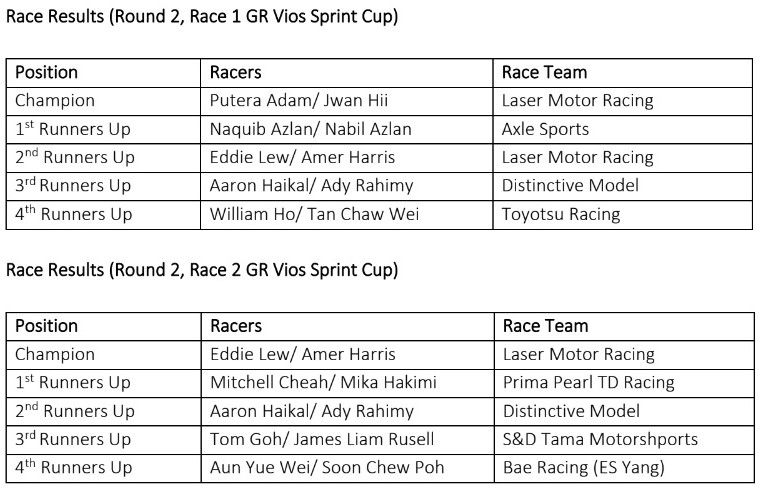 TGR_results (2)