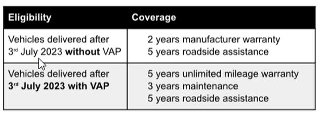 2023-07-03 21_11_08-Press Release - VPCM Rolls-out Volkswagen Assurance Package for IQ.DRIVE Models