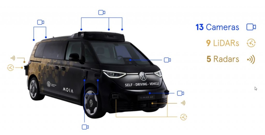 2025-06-23 10_28_02-MOIA unveils series production version ID. Buzz AD and turnkey solution for full