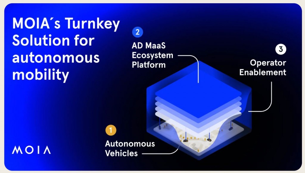 2025-06-23 10_28_33-MOIA unveils series production version ID. Buzz AD and turnkey solution for full