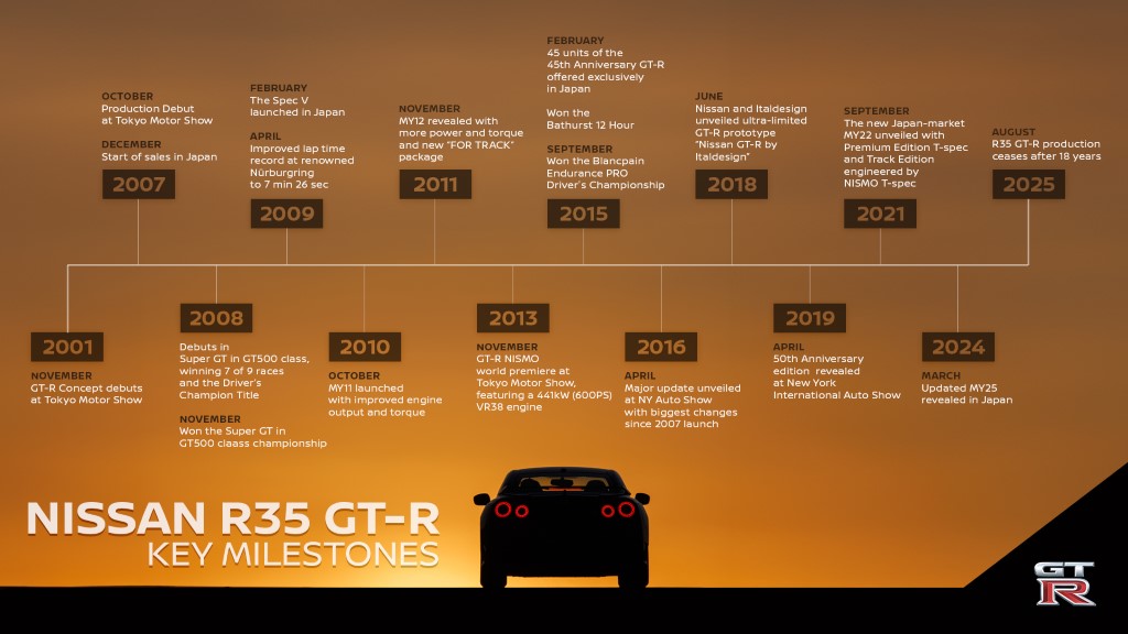 250826-01_R35_GTR_Milestones_EN-source (Custom)