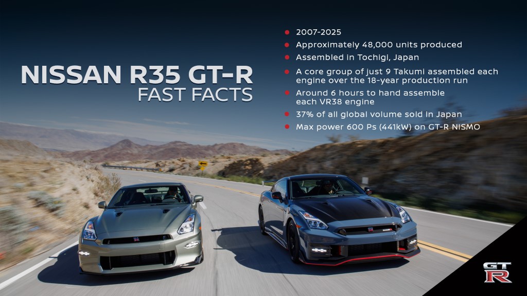 250826-01_R35_GTR_Speed_EN-source (Custom)